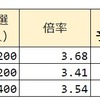 立川国際中等附属小 2023年度 応募倍率は24倍 昨年より低下