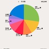 2018年9月の出費と全資産