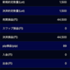 FX 脱サラ シンプルスキャルピング手法 検証日記3日目結果