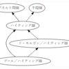 ハイティング圏をもう少し