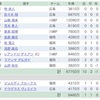 ファンサカ第33節