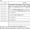 【3/23-3/27週の世界のリスクと経済指標】〜無制限QEのパワー〜