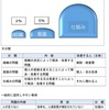 出版への願い  ⑶ 仕組み93%