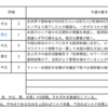 【3/7-3/11週の世界のリスクと経済指標】〜3月FOMCでの利上げを前にして〜