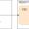 みんながきっと１万回は聞いている、VS Code Remoteでコンテナ開発をやる方法