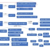 メリトクラシー論の(再)整理