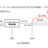 周波数435MHzでの50Ωから75Ωへのインピーダンス変換の計算結果(LC回路・集中定数式)