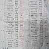 【卓球】2024.5.6 生野スポーツセンターダブルス大会