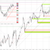 20230503 EURUSD シナリオ