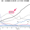 文明が進むと脳出血が減り、脳梗塞が増える理由