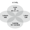 自分なりの幸せに気づく生き方，幸福な人生に不可欠な「４つ」？