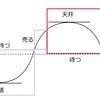 ８．待つ－現金化しておく