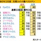 ３月の月間ベストテン　fpdさんが３回目交代の１位を奪取