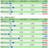 保有銘柄について(2022年3月25日)