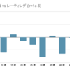 tanuki- 2024-03-27 nnue-pytorch halfkp_1024x2-8-32 Fine-tuning Suisho10Mn_psv (3)