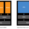 Apple M1機の PCI Express は、3ポート？