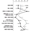 高校の英語授業改革を