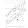 平均寿命と平均余命