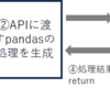 GPTsのActionsからAPIコールをしてデータ抽出してみました