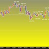 今週の米ドルの見通し　レンジ予想