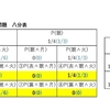 久しぶりの「眠り姫問題」ー　なぜパラドクスと錯覚するのか