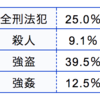 フィリピンと日本の比較（治安編）