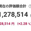 2023年3月末段階での資産状況