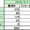 ★実績★　3月1日（金）～3月7日（木）