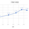 【妊娠36週4日目】定期検診