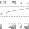 FXで悠々自適　でも　FXは難しい　EA報告