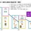 養鶏の収益性…思っているより低い！？