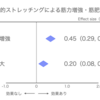 習慣的な静的ストレッチングで筋力増強と筋肥大の効果が得られる！？【最新エビデンス】