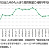 プロテイン飲んでますか？たんぱく質足りてますか？？