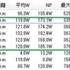 秋ヶ瀬から物見山5周