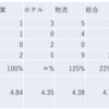 2024/4/23大引け時点のJリート銘柄の騰落数