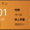がんばった10㎞ラン