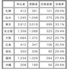 令和1年度　コンクリート技士・主任技士合格発表