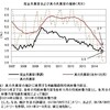 真の失業率──２０１４年１０月までのデータによる更新