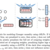 ニューラルGranger因果という論文が出たらしい（追記あり）