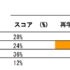 非エンジニアの合格体験記  AWS認定クラウドプラクティショナー