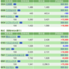 保有銘柄について(2021年11月4日)