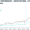 MSCI ACWIの過去の利回りをまとめる | オール・カントリー・ワールド・インデックス