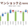 一秒でも早く　一秒でも長く　―　『リーマンショックから10年』の補足みたいなもの