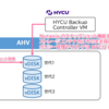 HYCUのバックアップポリシーにおける「スナップショット」とは【Nutanix AHV】