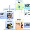 学習効果の背景となる社会の普遍的な構造について