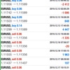 12月 第3週 FX自動売買の結果