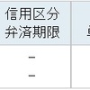 コロナの大暴落からずっと上昇、リゾートトラスト