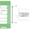 【Unity】【uGUI】 滑らかにスクロールするチャットウィンドウのようなものを作りたかった話