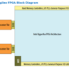 Intel Agilex FPGAのホワイトペーパーを読んでまとめる (デジタル部に重きを置いて)