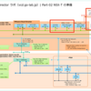 小規模 VMware Cloud Director 10.4 ラボ構築。Part-02 NSX-T の準備